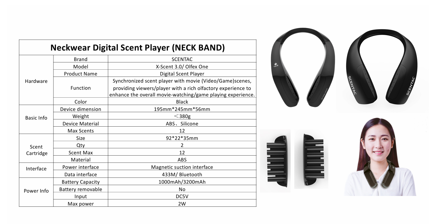 Scentrealm Neck-Scent-Player Device